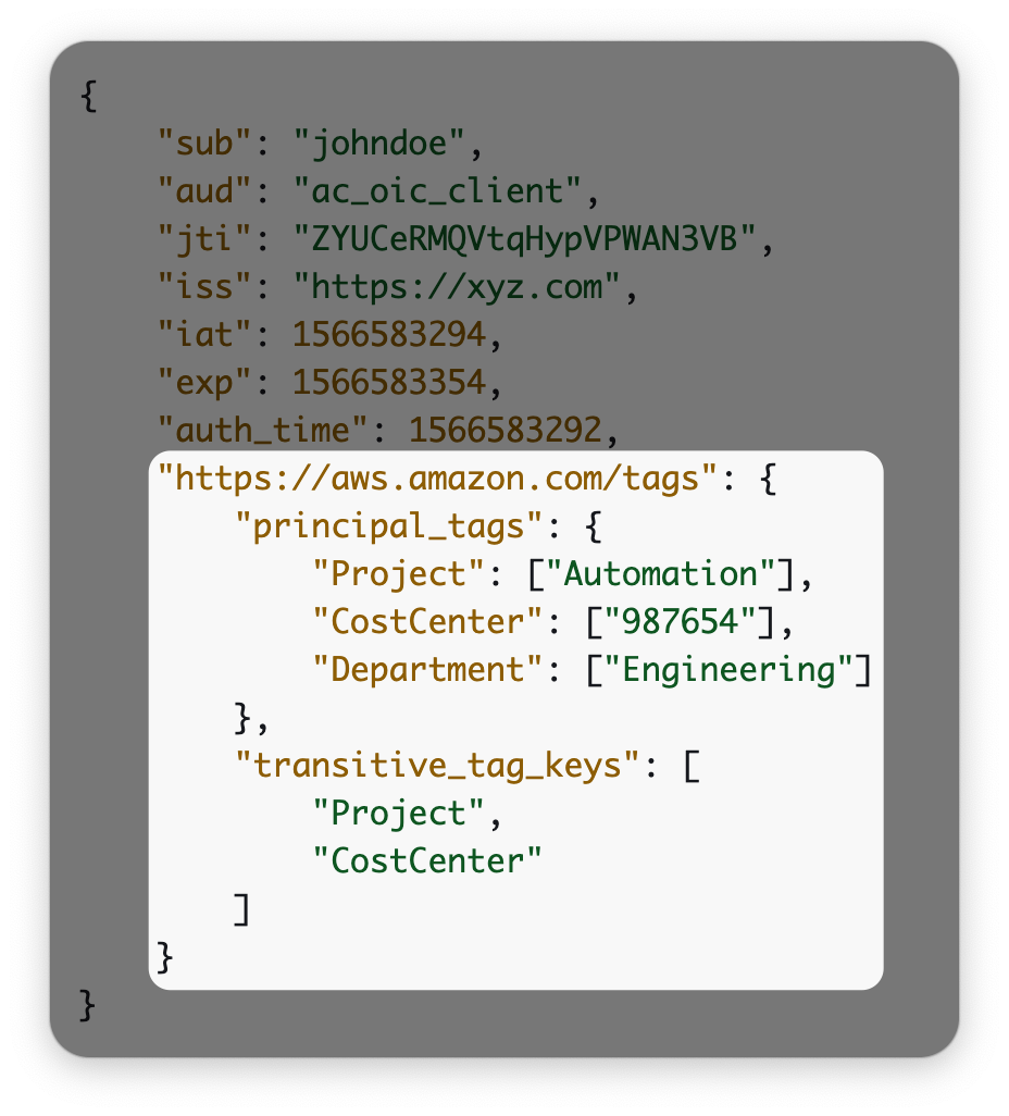 oidc token session tags